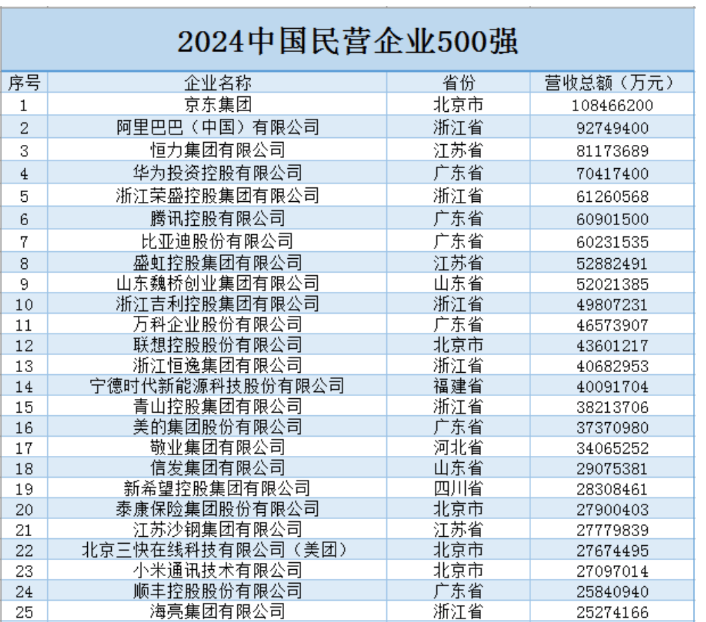 最高層級(jí)座談會(huì)，誰晉級(jí)，誰缺席了