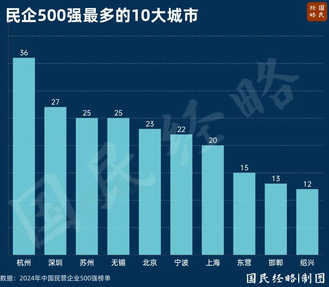 最高層級(jí)座談會(huì)，誰晉級(jí)，誰缺席了