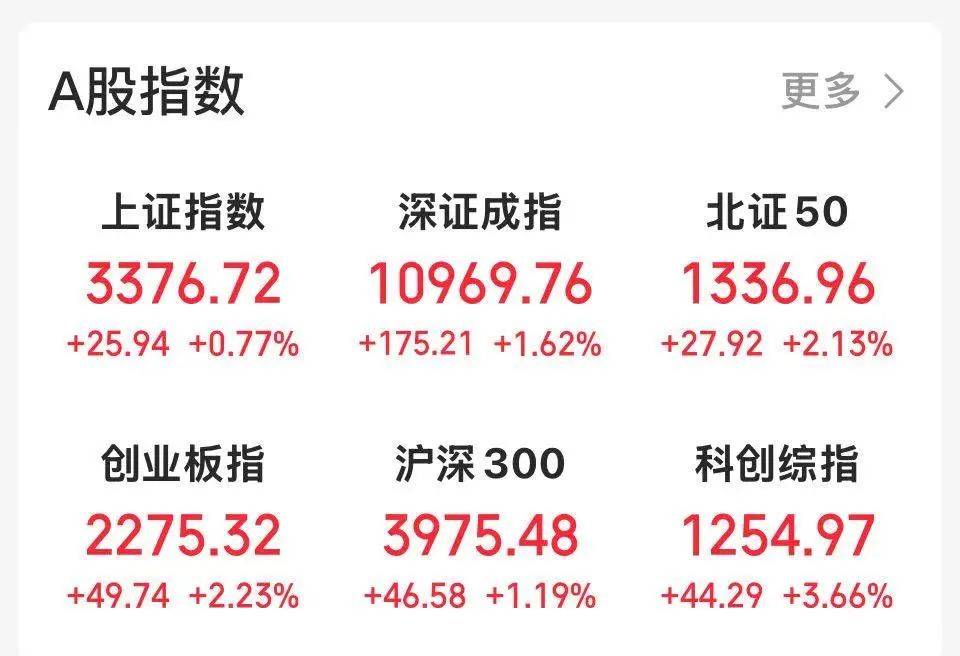 沸騰！601728、600050，漲停