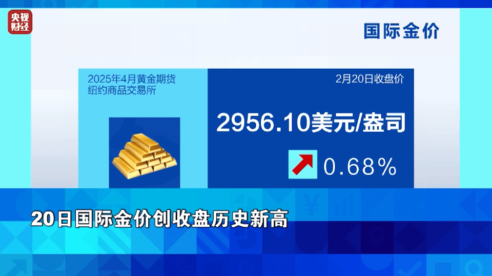 再刷歷史記錄，金價逼近900元大關！