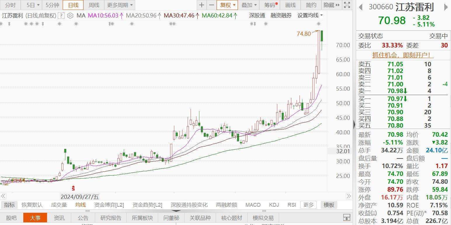 江蘇雷利一度跌近9%！人形機(jī)器人零部件產(chǎn)品仍處于研發(fā)和送樣測(cè)試階段，尚未批量供貨