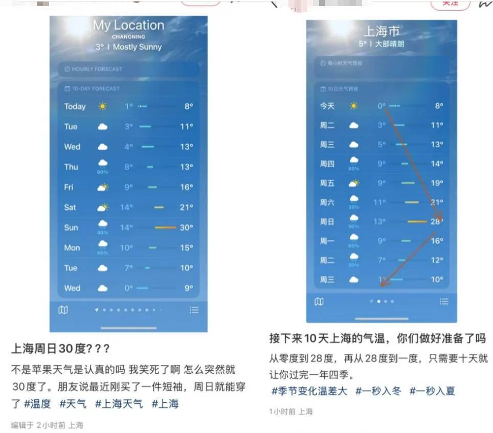 上海人，再堅持兩天就能脫棉襖了！最高直沖23℃！能順利入春嗎？