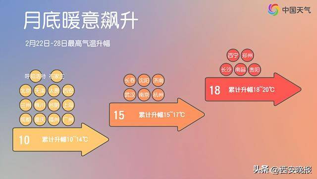 25℃+！西安“火箭式”升溫！但需警惕→
