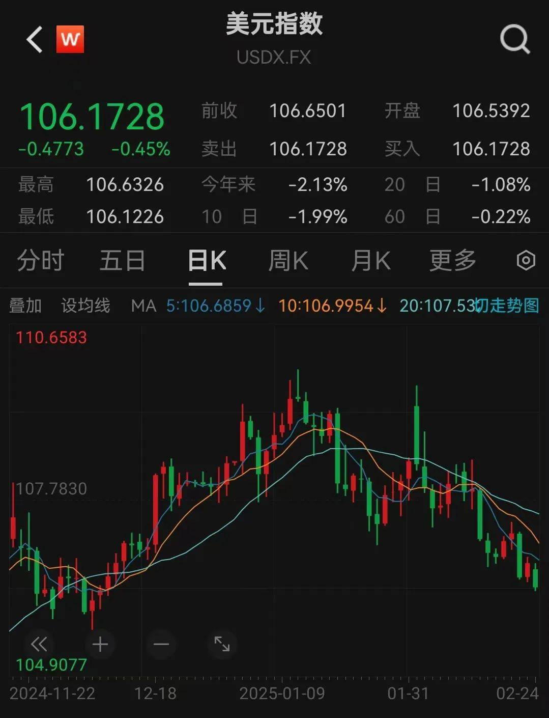 人民幣，突然大漲！華為大消息