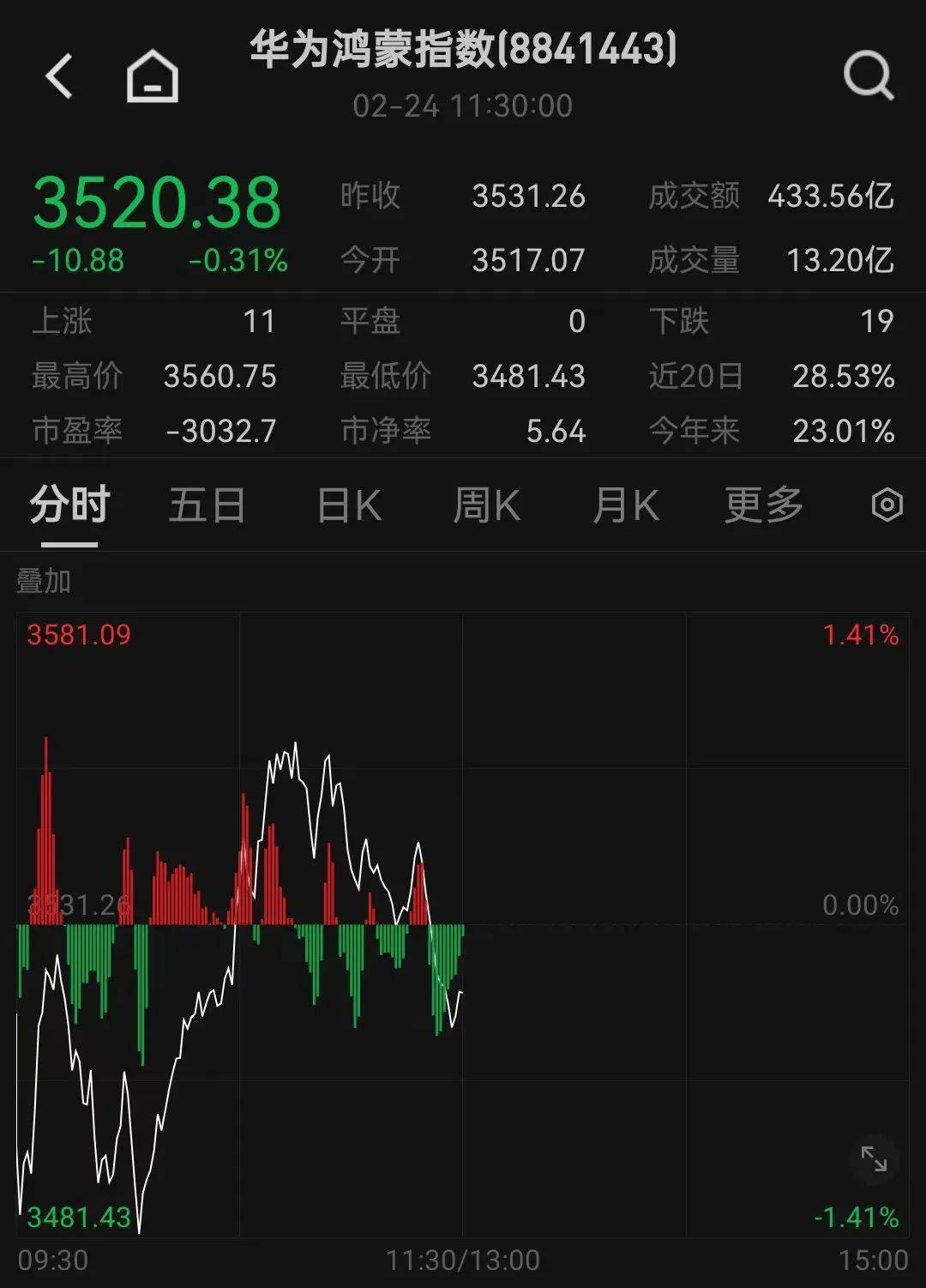人民幣，突然大漲！華為大消息