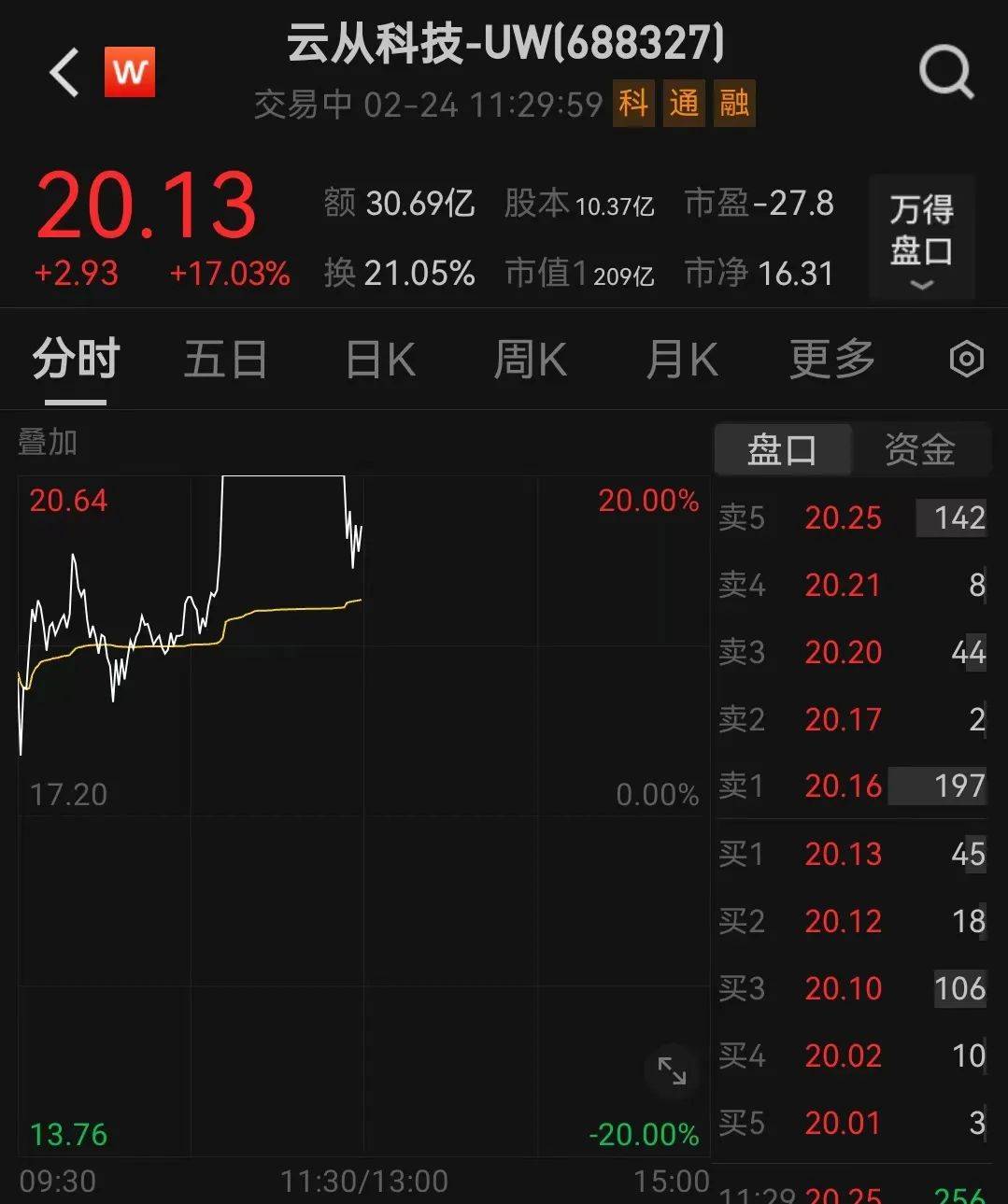 人民幣，突然大漲！華為大消息