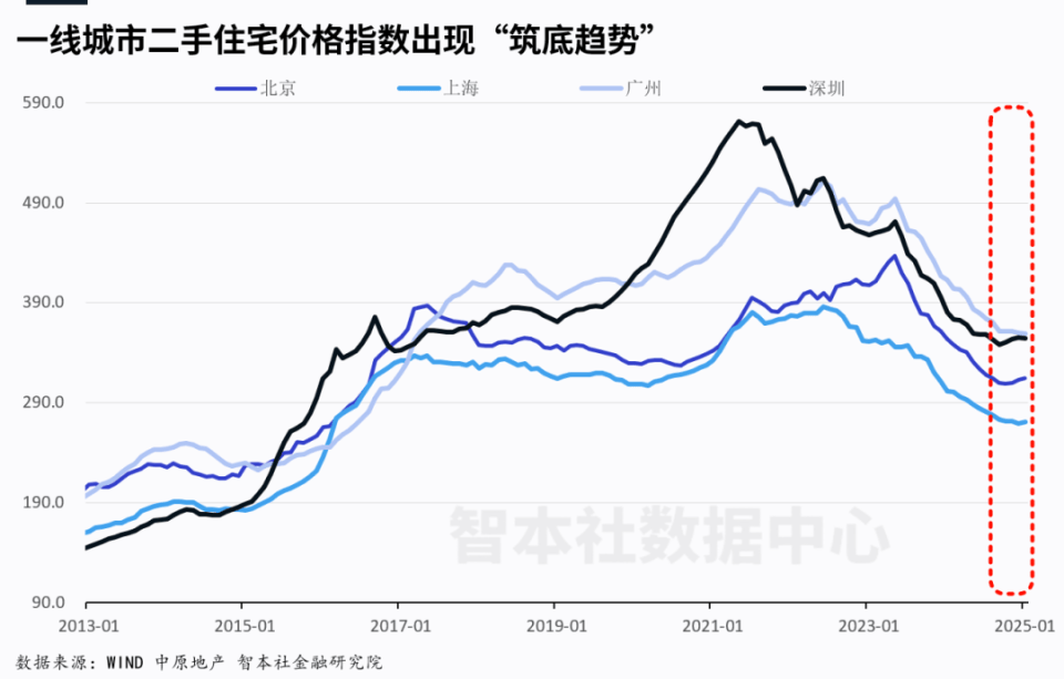 中央文件首提兩個(gè)“不允許”，什么信號(hào)