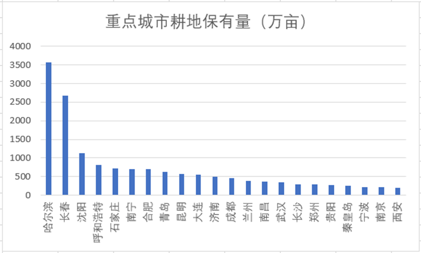 中央文件首提兩個(gè)“不允許”，什么信號(hào)