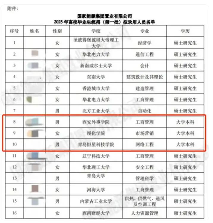 國企稱錄取本科生不違規(guī)，公布招聘過程方能破除成見