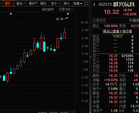 一字漲停，重大資產(chǎn)重組披露！殼資源股揭秘