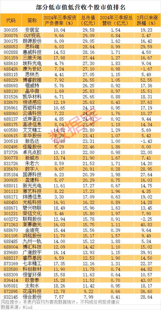 一字漲停，重大資產(chǎn)重組披露！殼資源股揭秘