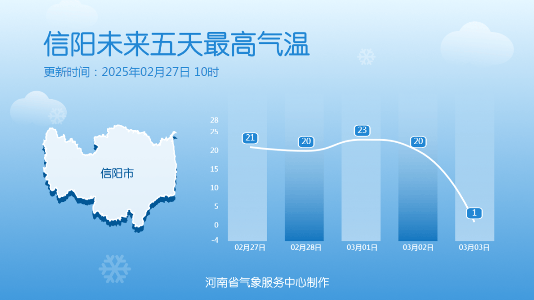 中雪、大到暴雪！河南將迎大范圍雨雪天氣，鄭州可能有中雪→