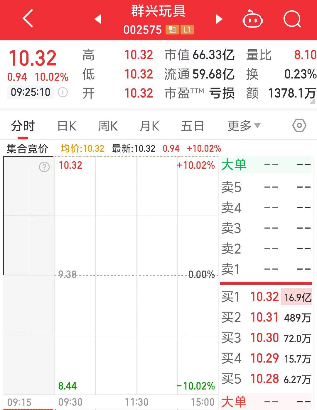 一字漲停近17億元封單！這家上市公司擬大手筆收購(gòu)算力資產(chǎn)，搭上DeepSeek風(fēng)口