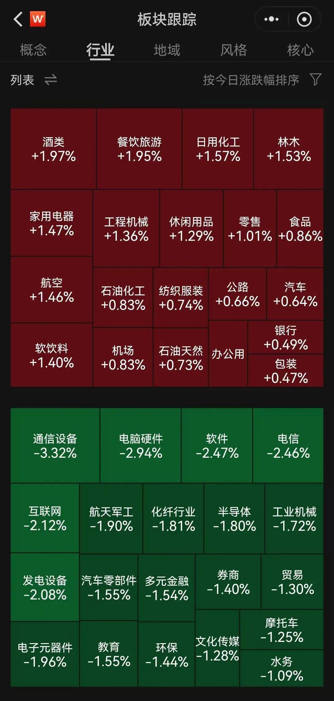 A股半日成交額1.3萬億元！機(jī)器人概念股震蕩調(diào)整，固態(tài)電池概念持續(xù)走高