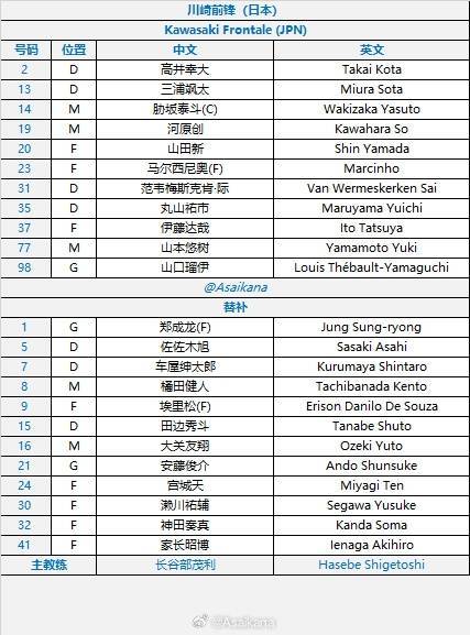 申花vs川崎首發(fā)：劉誠(chéng)宇生涯首次先發(fā)！蔣圣龍、李可、徐皓陽(yáng)出戰(zhàn)