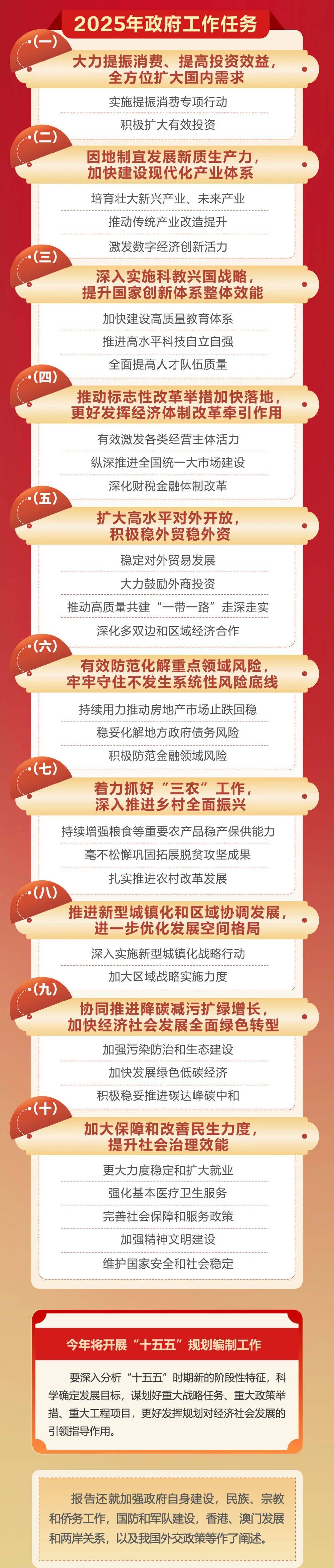 政府工作報告極簡版來了！只有800字