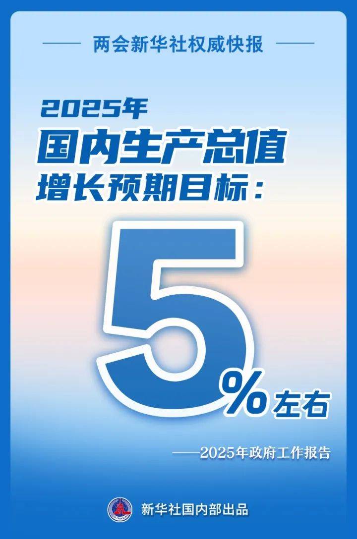 增長5%左右！剛剛，目標定了！