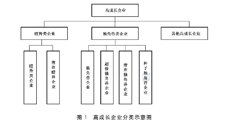 政府工作報(bào)告中的新詞“瞪羚企業(yè)”，是什么意思