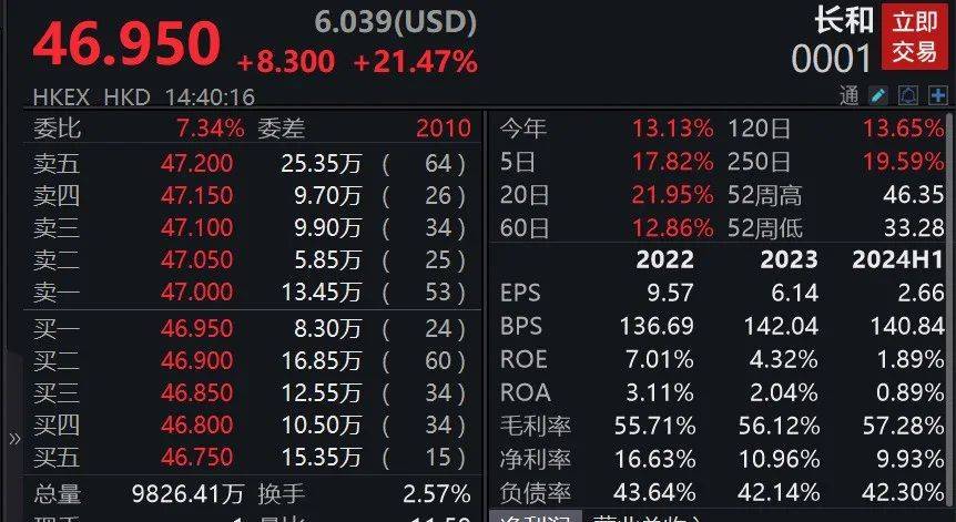 李嘉誠賣掉43個港口，價值1657億元！