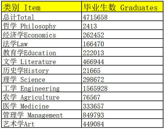 全球文科大敗局？