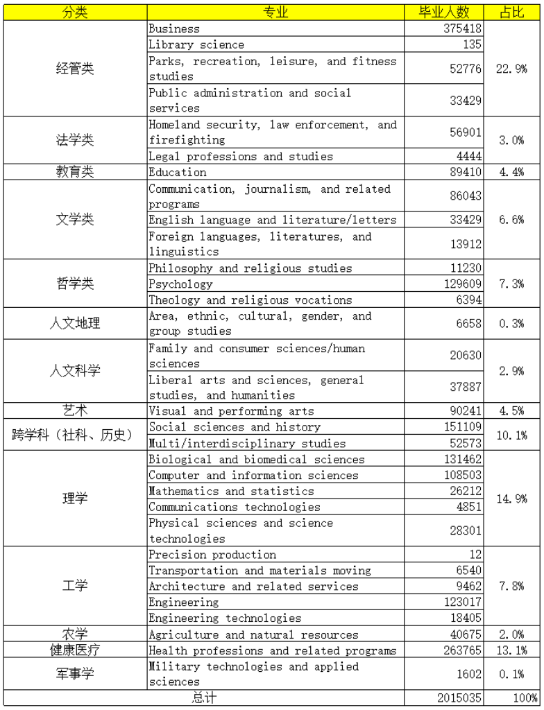 全球文科大敗局？