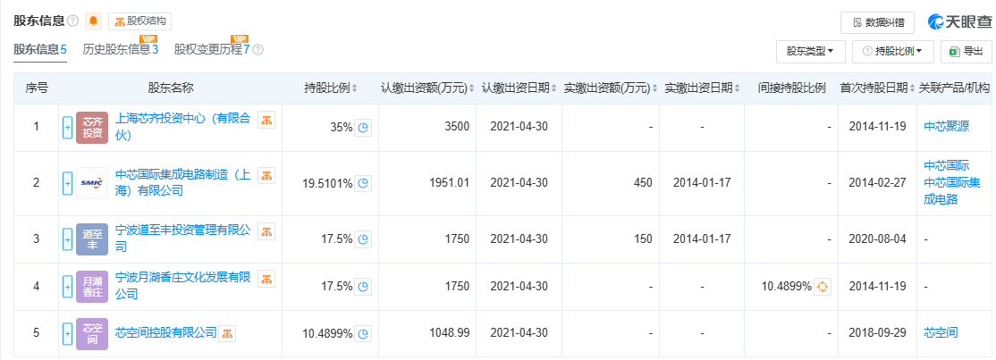 300億規(guī)模投資機構(gòu)關(guān)門？中芯聚源澄清