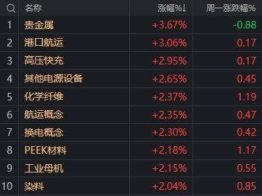 A股不語，只是默默地縮量、輪動(dòng)，再創(chuàng)年內(nèi)新高