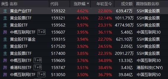 A股不語，只是默默地縮量、輪動(dòng)，再創(chuàng)年內(nèi)新高