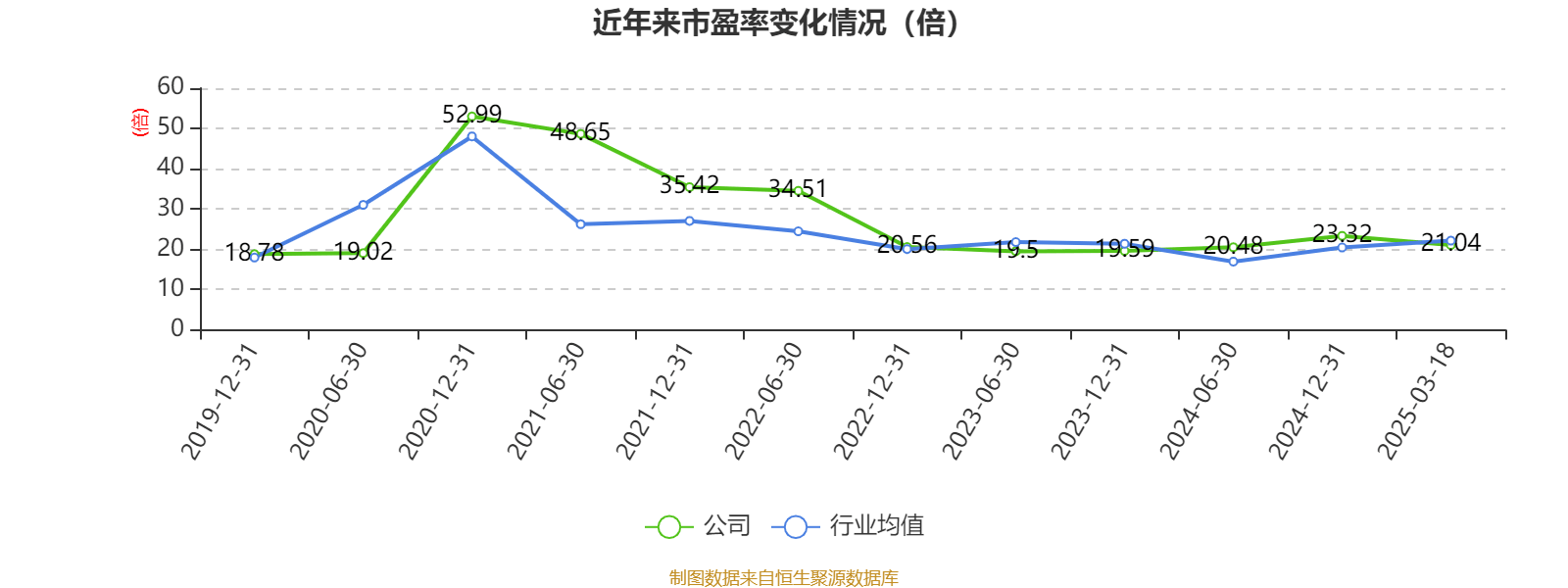 福耀玻璃：2024年凈利潤74.98億元 同比增長33.2% 擬10派18元