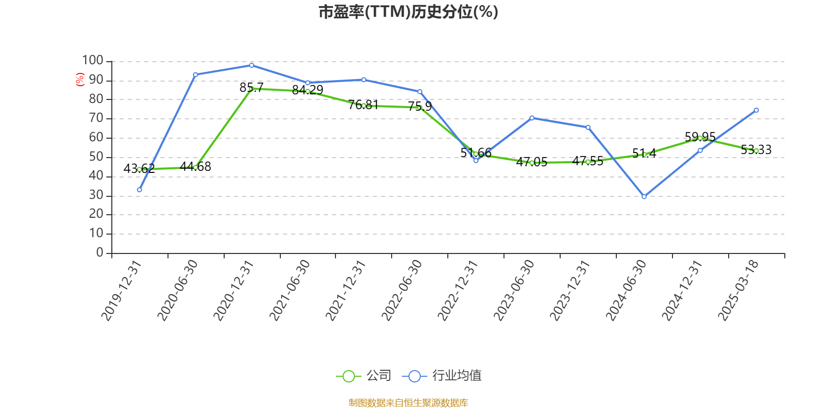 福耀玻璃：2024年凈利潤74.98億元 同比增長33.2% 擬10派18元