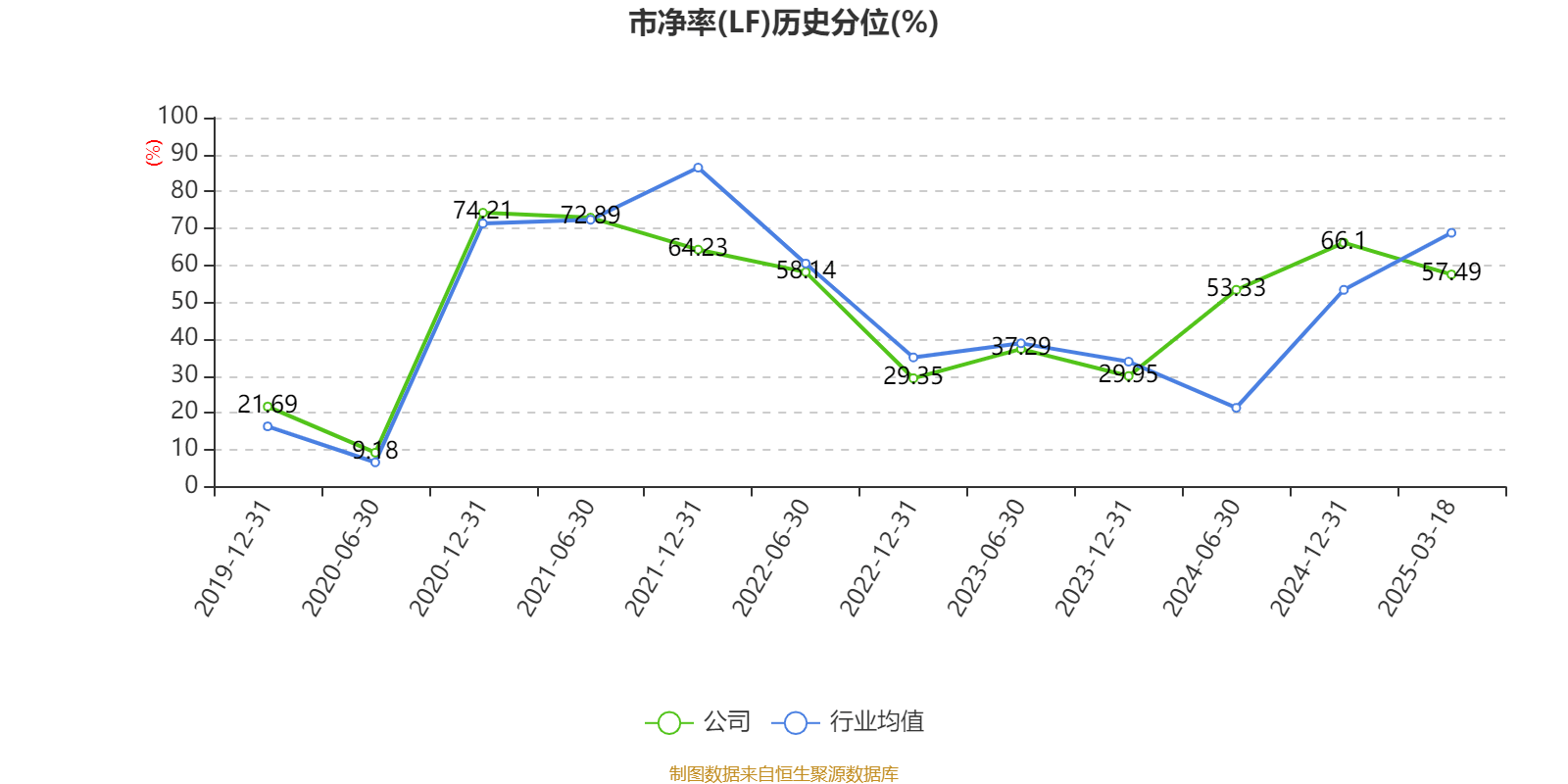 福耀玻璃：2024年凈利潤74.98億元 同比增長33.2% 擬10派18元