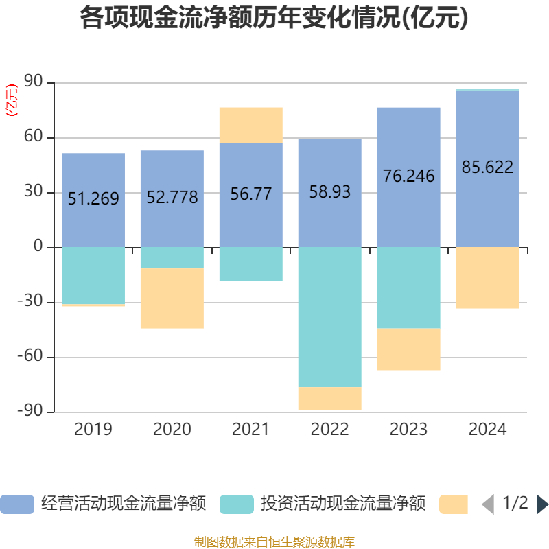 福耀玻璃：2024年凈利潤74.98億元 同比增長33.2% 擬10派18元