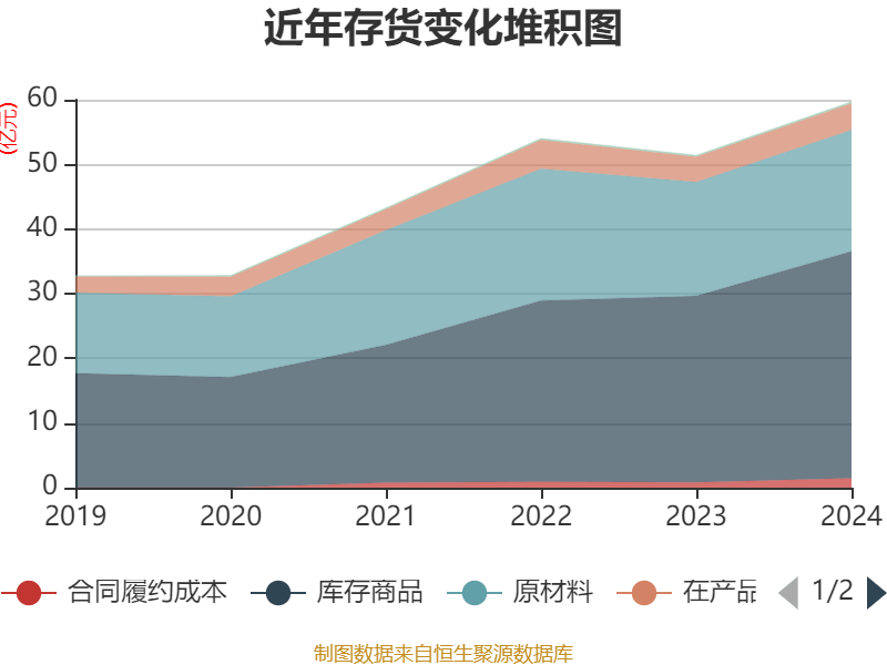 福耀玻璃：2024年凈利潤74.98億元 同比增長33.2% 擬10派18元