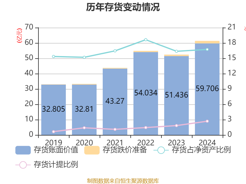 福耀玻璃：2024年凈利潤74.98億元 同比增長33.2% 擬10派18元