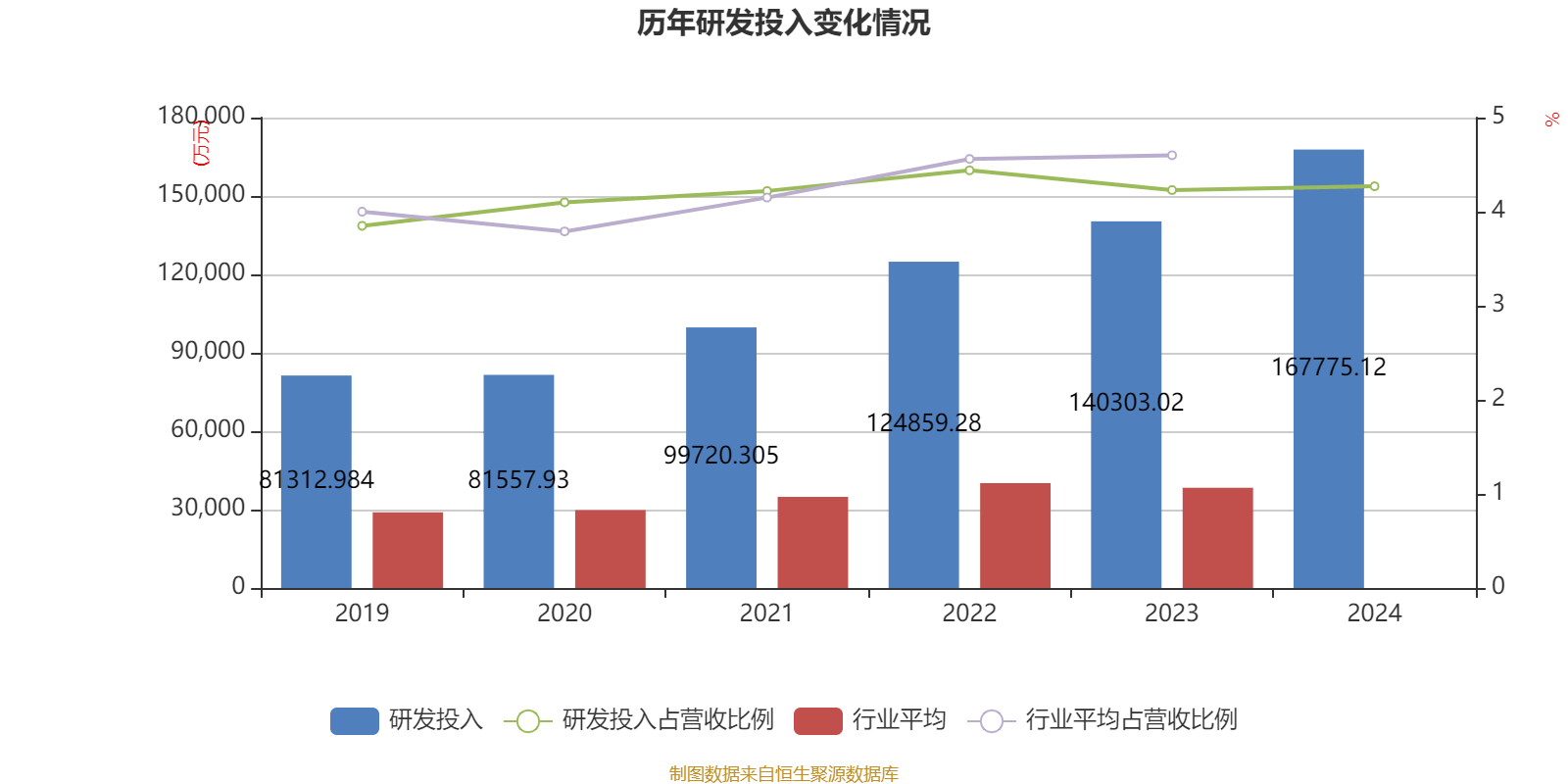 福耀玻璃：2024年凈利潤74.98億元 同比增長33.2% 擬10派18元