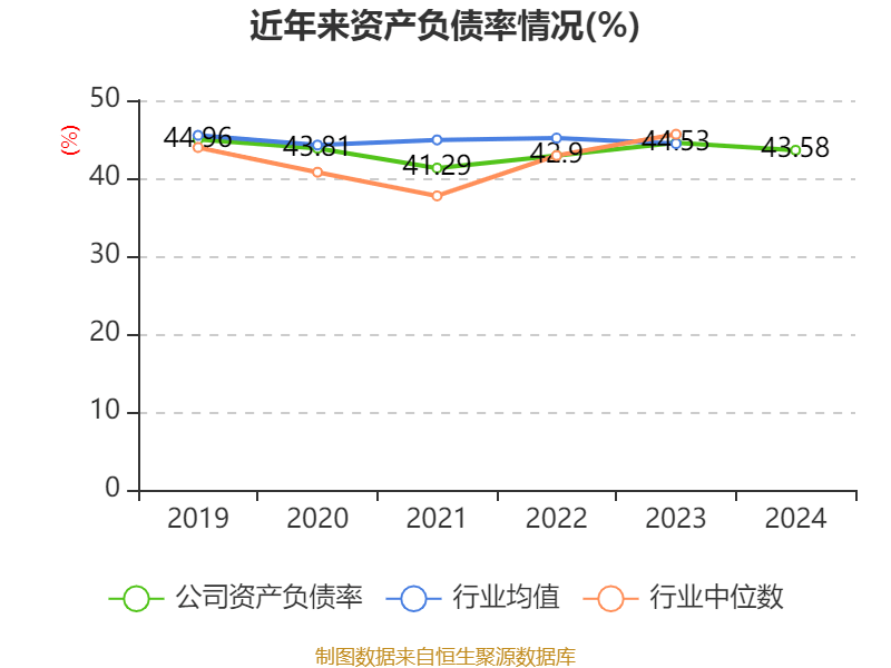 福耀玻璃：2024年凈利潤74.98億元 同比增長33.2% 擬10派18元