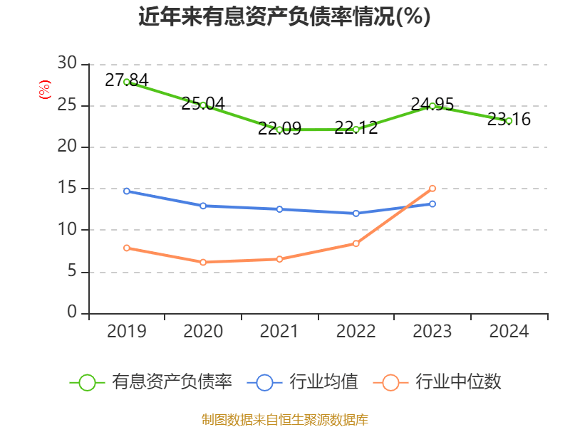 福耀玻璃：2024年凈利潤74.98億元 同比增長33.2% 擬10派18元