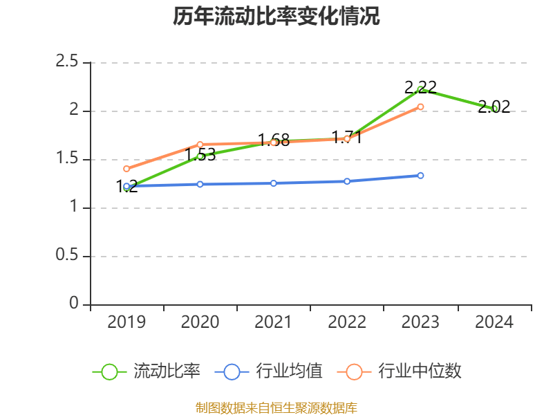 福耀玻璃：2024年凈利潤74.98億元 同比增長33.2% 擬10派18元
