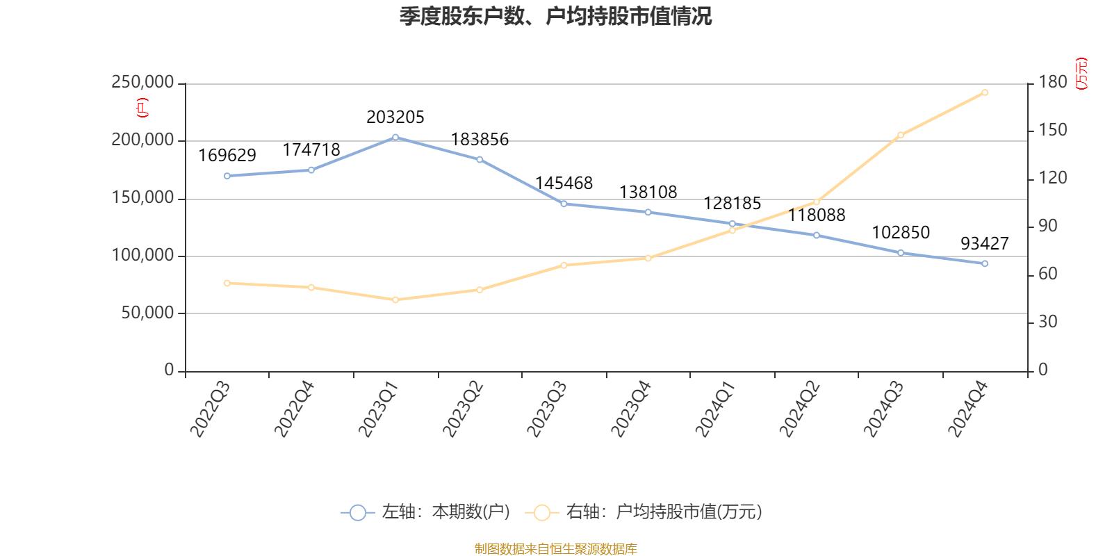 福耀玻璃：2024年凈利潤74.98億元 同比增長33.2% 擬10派18元