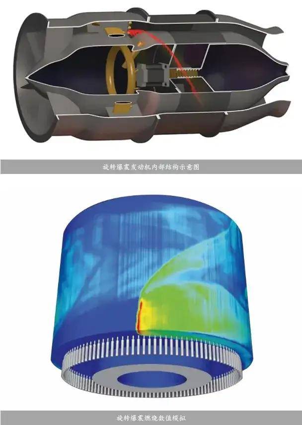網(wǎng)上熱議！殲-36三發(fā)之一使用旋轉(zhuǎn)爆震發(fā)動(dòng)機(jī)、變循環(huán)發(fā)動(dòng)機(jī)？