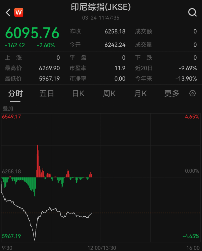 突然！全線暴跌、暫停交易，發(fā)生了什么？