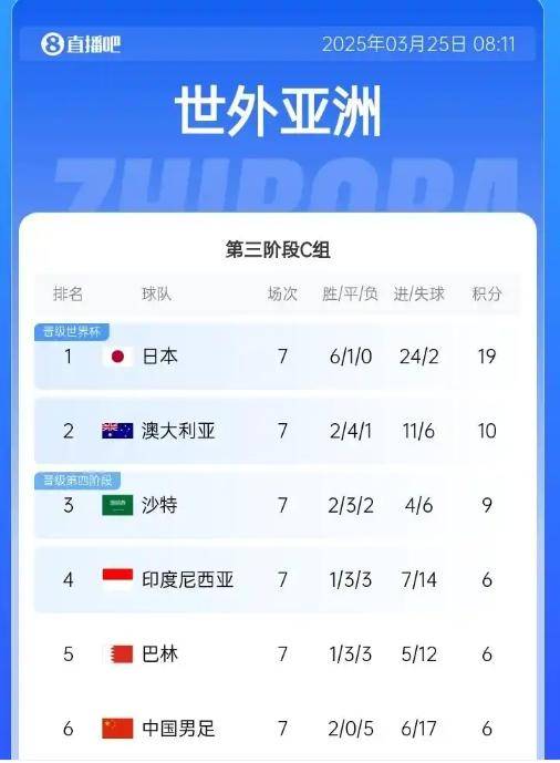 國足戰(zhàn)澳大利亞23人名單:塞鳥在列 補(bǔ)招了吳少聰、黃政宇
