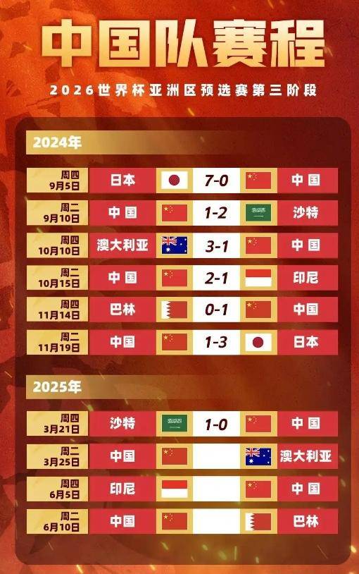 國足戰(zhàn)澳大利亞23人名單:塞鳥在列 補(bǔ)招了吳少聰、黃政宇