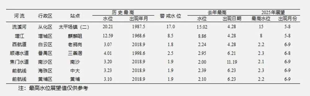 冷空氣+暴雨來襲！廣州低至11℃，就在本周……