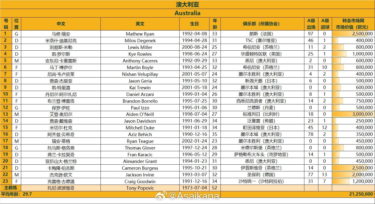 國足23人名單：王鈺棟首次入選身披11號 塞爾吉尼奧在列