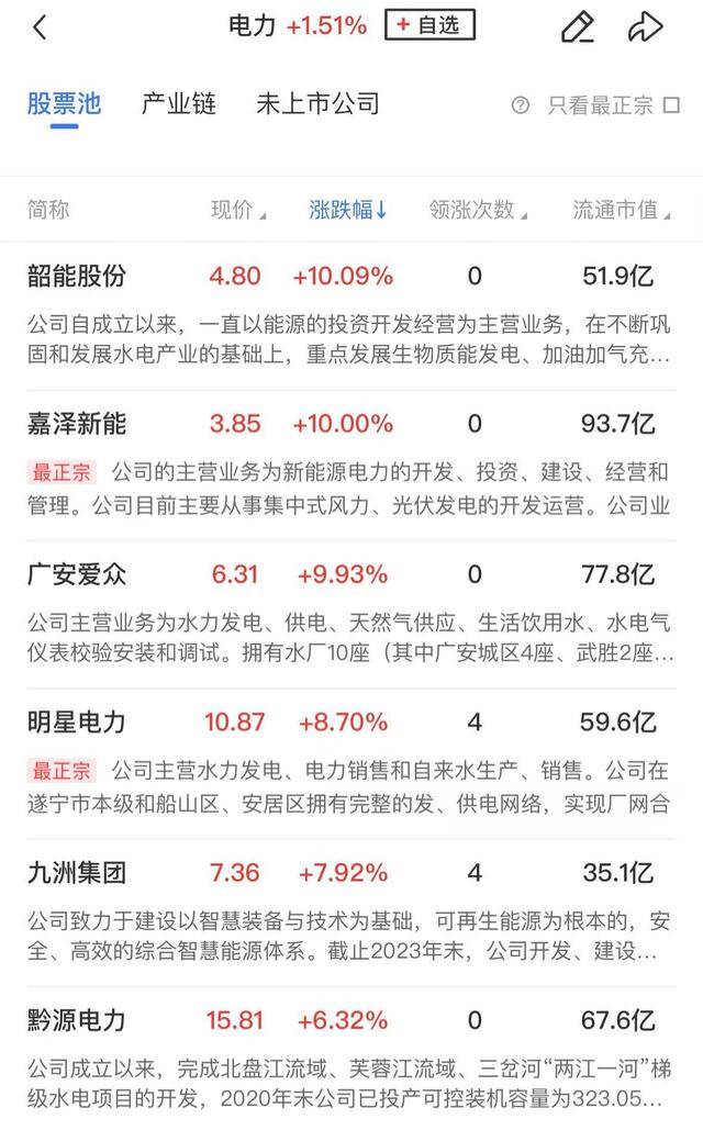 午報創(chuàng)業(yè)板指探底回升小幅收紅，電力、機器人概念股漲幅居前
