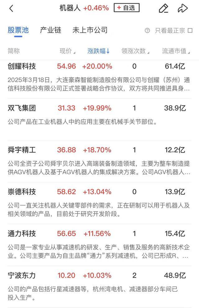 午報創(chuàng)業(yè)板指探底回升小幅收紅，電力、機器人概念股漲幅居前