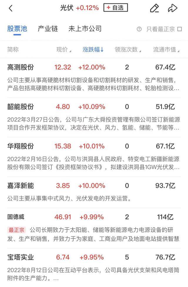 午報創(chuàng)業(yè)板指探底回升小幅收紅，電力、機器人概念股漲幅居前