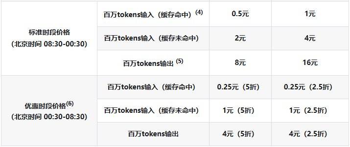 實(shí)測(cè)完DeepSeek發(fā)布的新模型，我覺得AI編程的全民普惠時(shí)刻