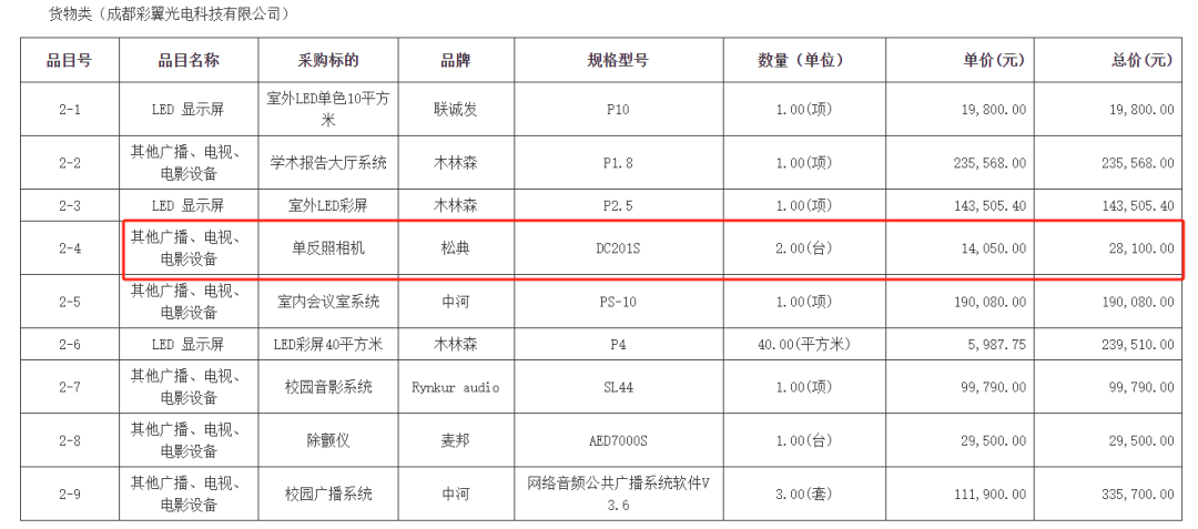 希望小學(xué)一萬四買相機(jī)只值600多元？最新回應(yīng)